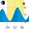 Keasbey tide chart for Tuesday, August 8, 2023