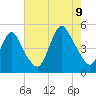 Keasbey tide chart for Wednesday, August 9, 2023
