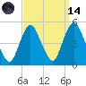 Keasbey tide chart for Thursday, September 14, 2023