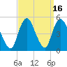 Keasbey tide chart for Saturday, September 16, 2023