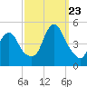Keasbey tide chart for Saturday, September 23, 2023
