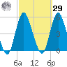 Keasbey tide chart for Friday, September 29, 2023