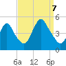 Keasbey tide chart for Thursday, September 7, 2023