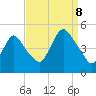 Keasbey tide chart for Friday, September 8, 2023