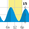 Keasbey tide chart for Sunday, October 15, 2023