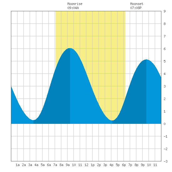 Keasbey tide chart for Monday, October 16, 2023