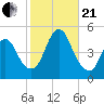 Keasbey tide chart for Saturday, October 21, 2023