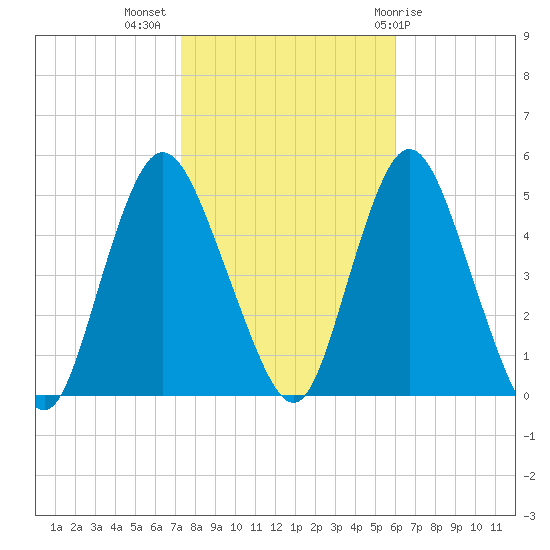 Keasbey tide chart for Thursday, October 26, 2023
