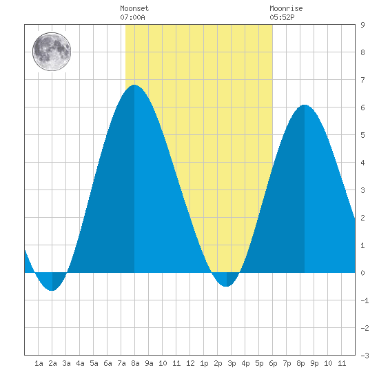 Keasbey tide chart for Saturday, October 28, 2023