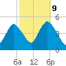 Keasbey tide chart for Monday, October 9, 2023