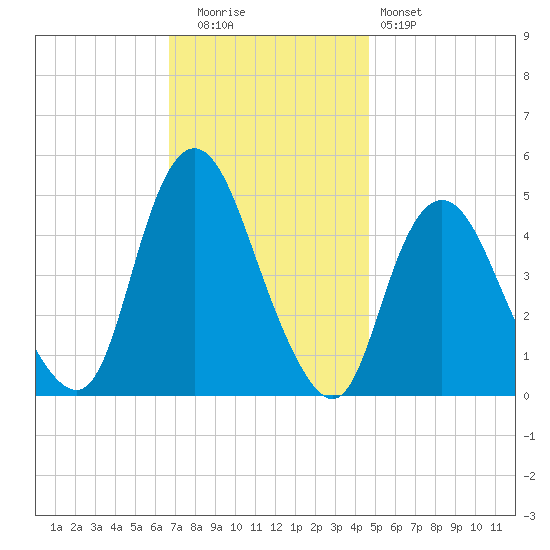 Keasbey tide chart for Tuesday, November 14, 2023