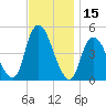 Keasbey tide chart for Wednesday, November 15, 2023