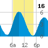 Keasbey tide chart for Thursday, November 16, 2023