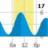 Keasbey tide chart for Friday, November 17, 2023