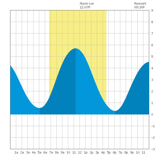 Keasbey tide chart for Saturday, November 18, 2023