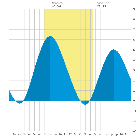 Keasbey tide chart for Tuesday, November 28, 2023