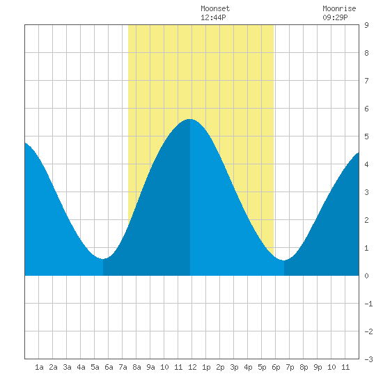 Keasbey tide chart for Thursday, November 2, 2023