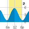 Keasbey tide chart for Thursday, November 2, 2023