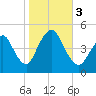 Keasbey tide chart for Friday, November 3, 2023