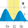 Keasbey tide chart for Saturday, December 9, 2023
