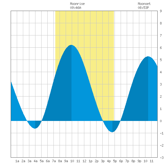 Keasbey tide chart for Sunday, January 14, 2024