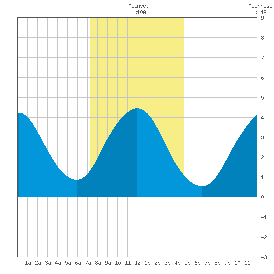 Keasbey tide chart for Tuesday, January 2, 2024