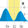 Keasbey tide chart for Monday, January 8, 2024
