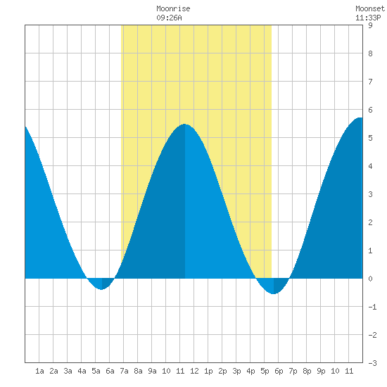 Keasbey tide chart for Wednesday, February 14, 2024