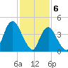 Keasbey tide chart for Tuesday, February 6, 2024