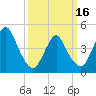 Keasbey tide chart for Saturday, March 16, 2024