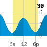 Keasbey tide chart for Saturday, March 30, 2024