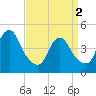Keasbey tide chart for Tuesday, April 2, 2024