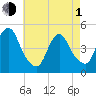 Keasbey tide chart for Wednesday, May 1, 2024