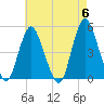 Keasbey tide chart for Monday, May 6, 2024