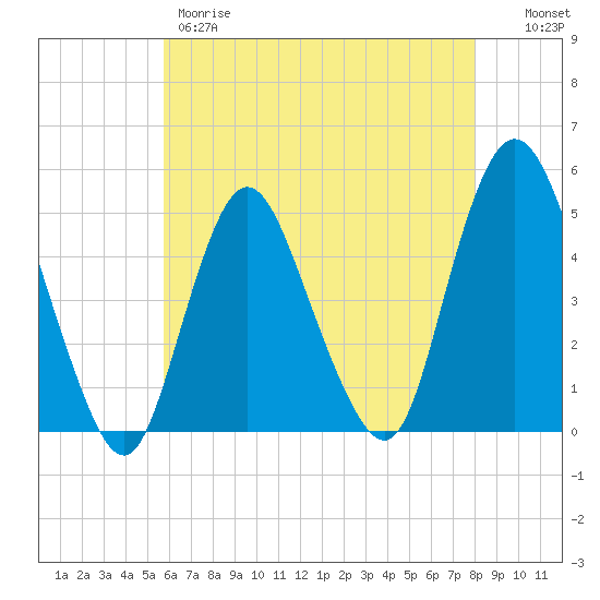 Keasbey tide chart for Thursday, May 9, 2024
