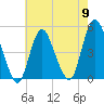Keasbey tide chart for Thursday, May 9, 2024