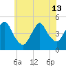 Keasbey tide chart for Thursday, June 13, 2024