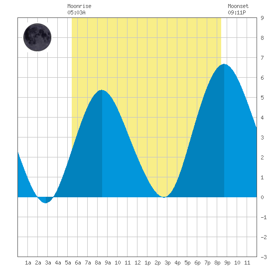 Keasbey tide chart for Thursday, June 6, 2024