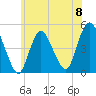 Keasbey tide chart for Saturday, June 8, 2024