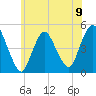 Keasbey tide chart for Sunday, June 9, 2024