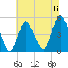 Keasbey tide chart for Saturday, July 6, 2024