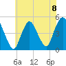Keasbey tide chart for Monday, July 8, 2024
