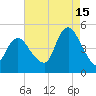 Keasbey tide chart for Thursday, August 15, 2024