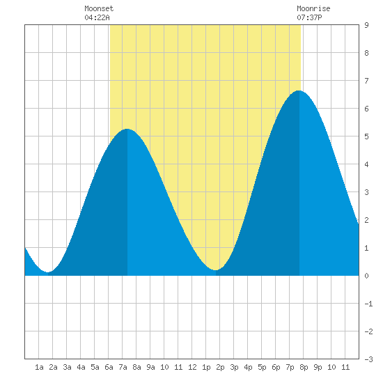 Keasbey tide chart for Sunday, August 18, 2024