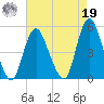 Keasbey tide chart for Monday, August 19, 2024