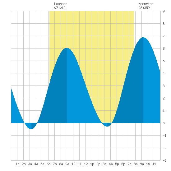 Keasbey tide chart for Tuesday, August 20, 2024