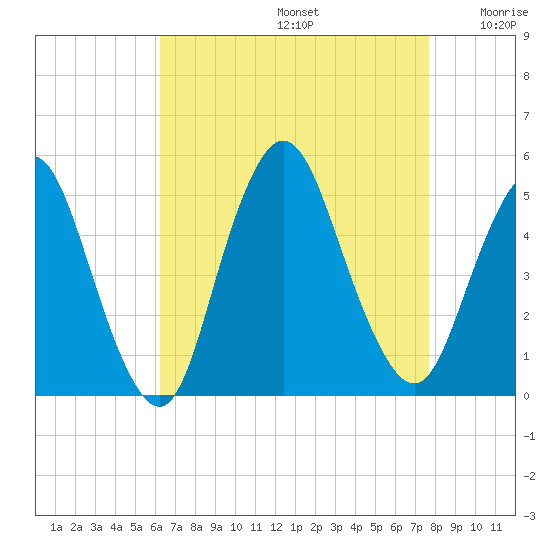 Keasbey tide chart for Saturday, August 24, 2024