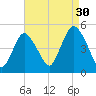 Keasbey tide chart for Friday, August 30, 2024