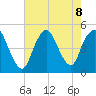 Keasbey tide chart for Thursday, August 8, 2024