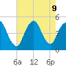 Keasbey tide chart for Friday, August 9, 2024